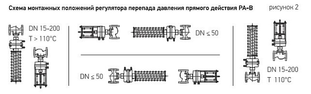 Регулятор давления "до себя" РА-В серии 100