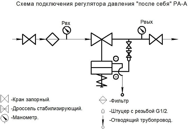 Регулятор (перепада) давления РА серии 200