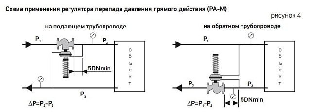 Регулятор перепада давления РА-М серии 100