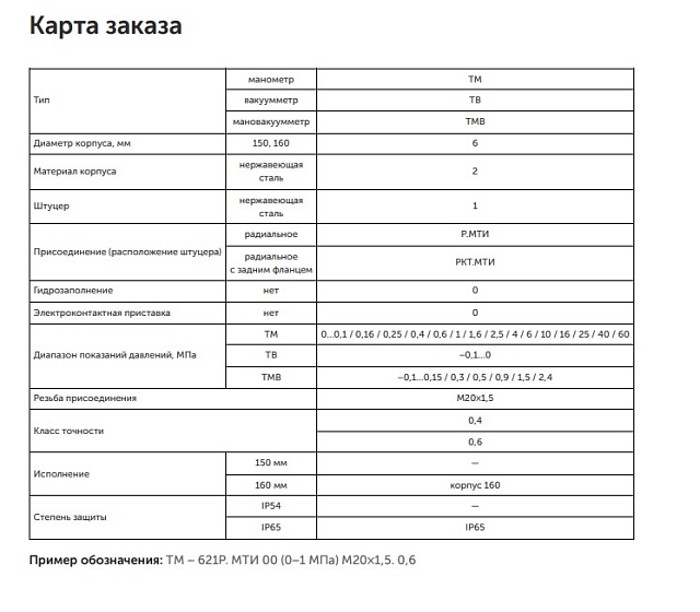 Манометры коррозионностойкие точных измерений с корректировкой нуля серии ТМ (ТВ, ТМВ) — МТИ (серия 21)