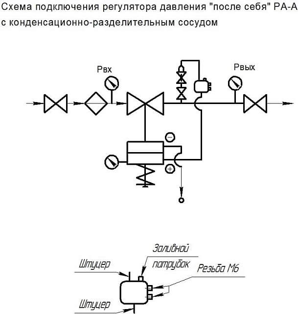 Регулятор (перепада) давления РА серии 200