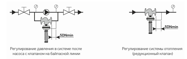 КПСР РА-А-100 Ду-200