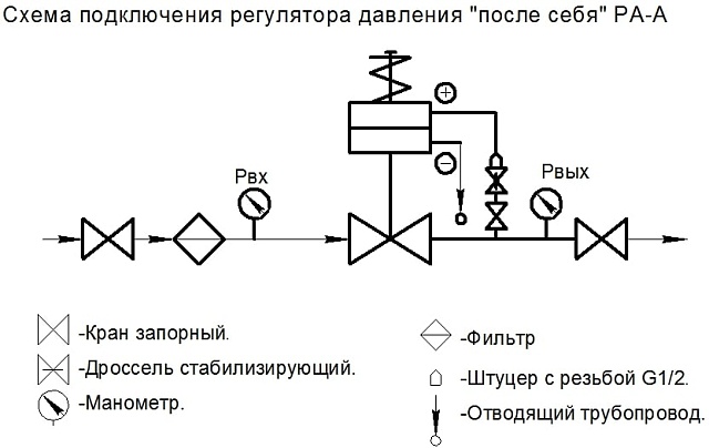 КПСР РА-А-200 Ду-15